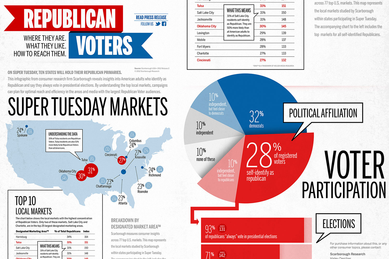 Super Tuesday Infographic | Three Steps Ahead