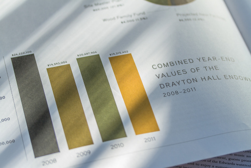 Drayton Hall 2011 Annual Report, interior spread