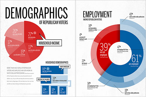 Scarborough Research Republican Voters Infographic